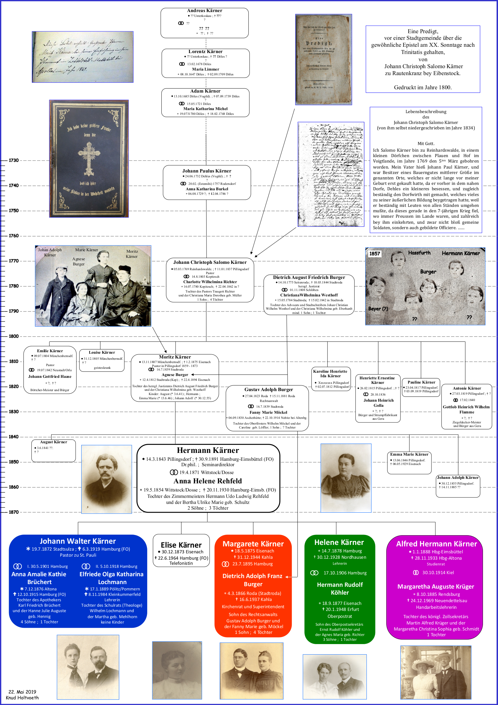 2019 05 22 Historische Stammtafel Kärner